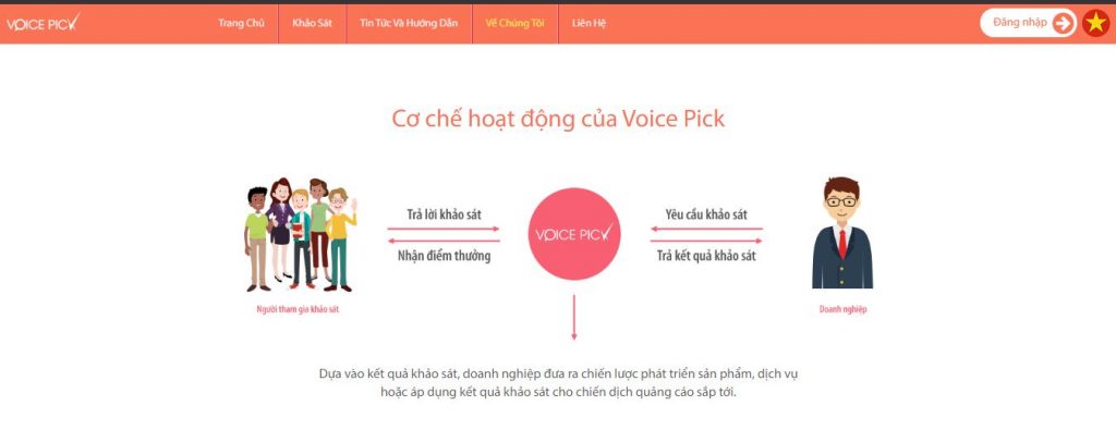 voicepick khao sat kiem tien online 2