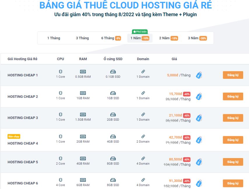 Hosting Vietnix liệu có phải là hosting giá rẻ, chất lượng top Việt Nam hay không?